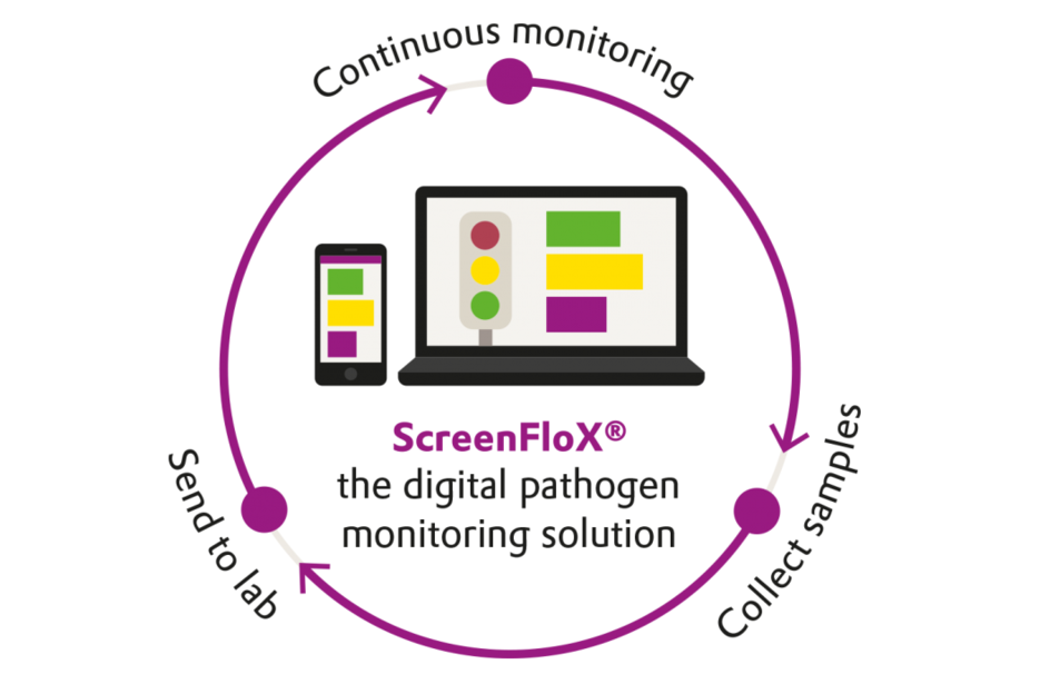 Continuously monitor the pathogen status of your poultry flocks with ScreenFloX®.